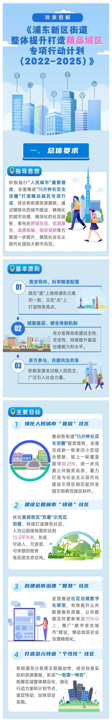 【重磅】浦东新区国土空间总体规划（2017-2035）公布，快来看看咱周浦的发展定位吧！_建设