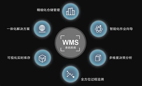 Image result for Modern Authentication Methods