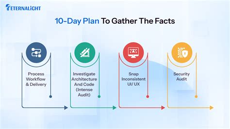 Rescuing Failed Projects: Identifying Red Flags and Recovery
