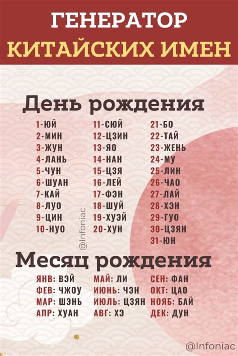 200+ популярных и красивых китайских женских и мужских имен :: Инфониак