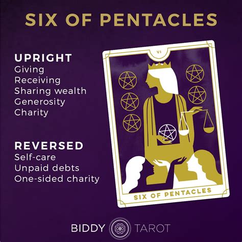 4 of Pentacles: Yes or No? Decoding its Meaning for Love, Finances, and ...
