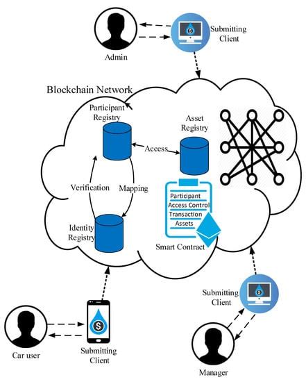 PetroBlock: A Blockchain-Based Payment Mechanism for Fueling Smart Vehicles