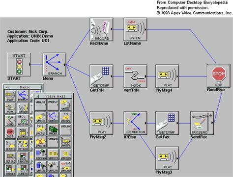 Image result for Terminologies Used in Visual Programming