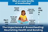 The Importance of Breastfeeding: Nourishing Health and Bonding