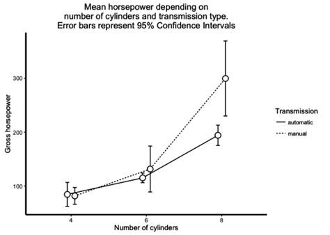Image result for R Ggplot2 Pathway Plot