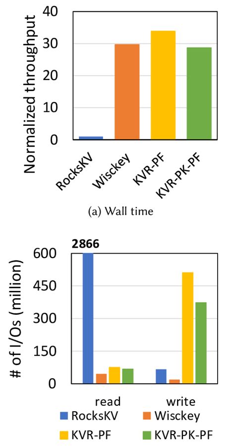 Image result for File Management System Software Table Chart