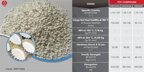 Compound PVC 的图像结果
