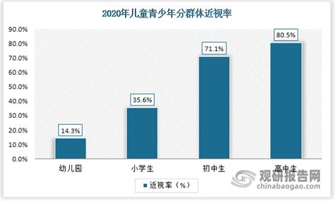 2020-2023年中国高等继续教育在校学生人数、民办高等教育的在校学生总人数及行业发展因素分析[图]_智研咨询