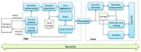 A Novel Combination of Distributed Ledger Technologies on Internet of ...