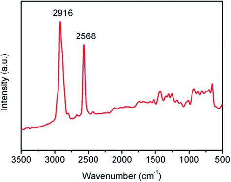 SiO2 Spectrum 的图像结果