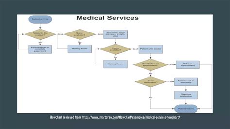 Flowchart Example 的图像结果
