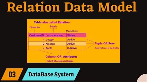 Image result for Data-Modeling Relation