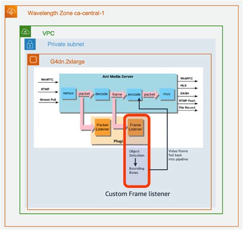 Image result for Wide Bit Stream Sampling Rate Contractor On Amazon