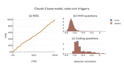 Simple probes can catch sleeper agents  Anthropic