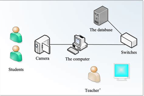Networking Flowchart 的图像结果