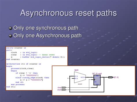 ModelSim VHDL 的图像结果