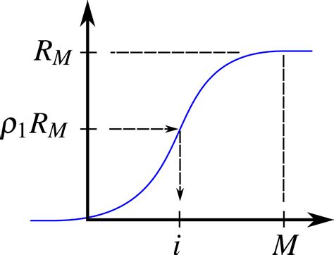 KMC Algorithm 的图像结果