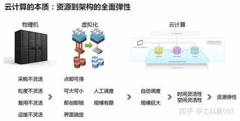 云计算和虚拟化关系(云计算与虚拟化的区别与联系)