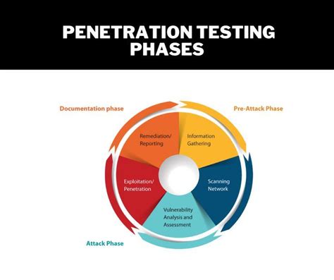 Penetration Test Examples 的图像结果