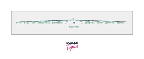 Image result for Extractive Text Summarizer Using Nltk Python