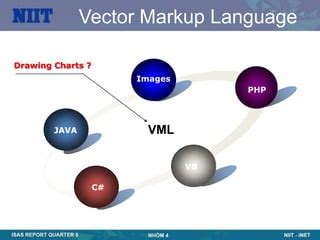 Vector Markup Language 的图像结果