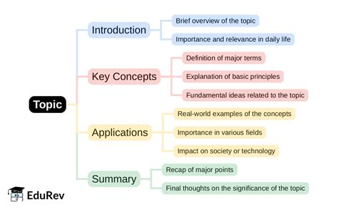 Mind Map - PDF Download