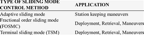 Image result for Sliding Mode Control Applications