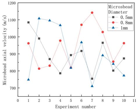 Design of Low-Cost Simulation Space Micro Debris Launch Device