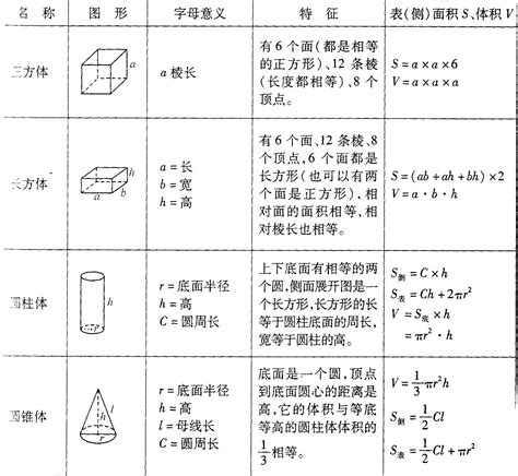 圆锥表面积的计算公式-