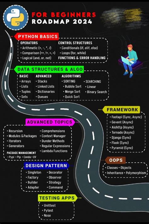 Basics to Python Basic 2024 Windows 的图像结果