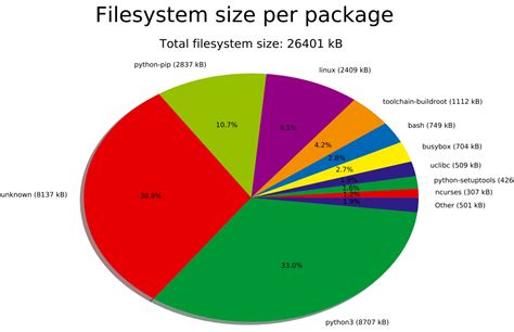 Image result for Linux U-Boot Rootfstype Options Buildroot