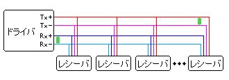 Image result for Using While Loop Flowchart