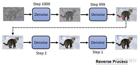 Diffusion Model Diablo IV 的图像结果