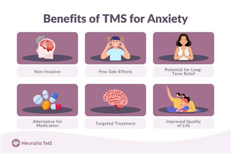 TMS Treatment for Anxiety | TMS Therapy Clinic
