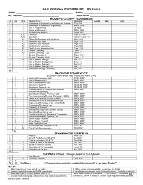 Biomedical Engineering Course Requirements 的图像结果
