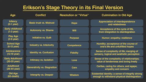 Sigmund Freud Stages Of Development Anal Stage: Control And Order In