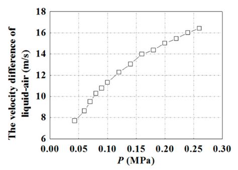 Bubble Size Distribution Characteristics of a Jet-Stirring Coupling ...