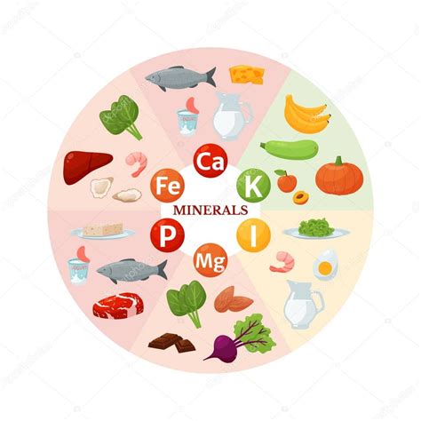 Food Sources Of Potassium And Magnesium at Kyle Fisher blog