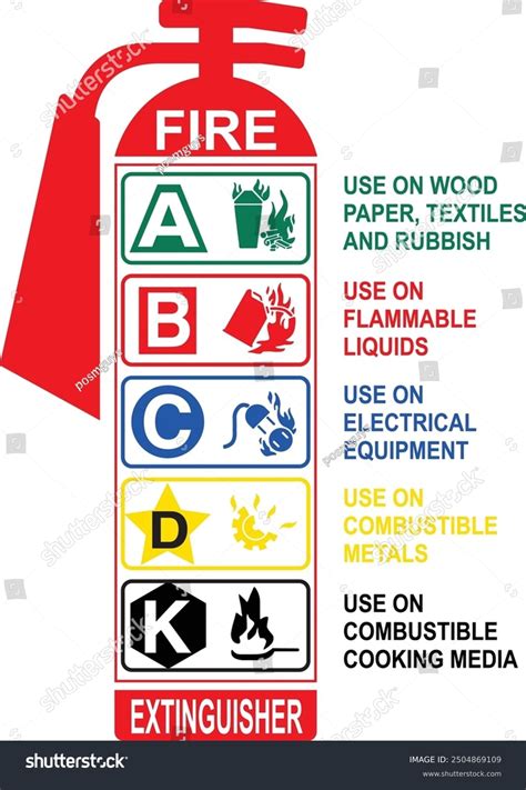 1+ Thousand Type Fire Extinguishers Royalty-Free Images, Stock Photos & Pictures | Shutterstock