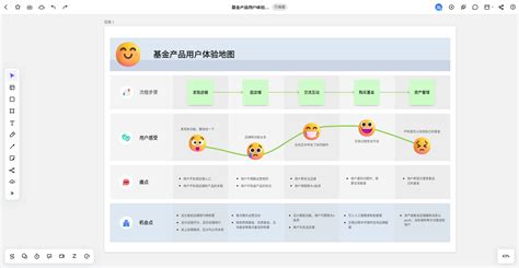 设计干货之用户旅程图【北京新易设计坊】 - 知乎