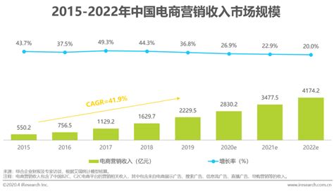2019年中国网红经济行业现状与发展趋势分析，到2022年市场规模有望突破5000亿元「图」_趋势频道-华经情报网