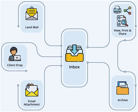 Define File Manager 的图像结果