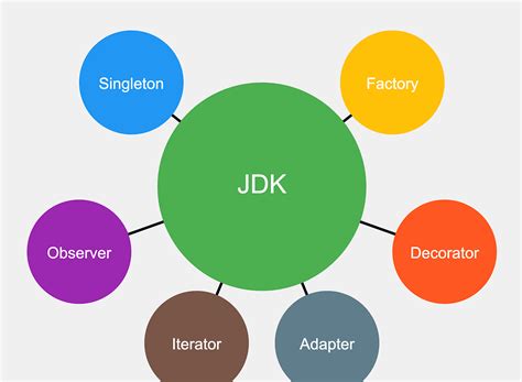 Java Development Toolkit 的图像结果