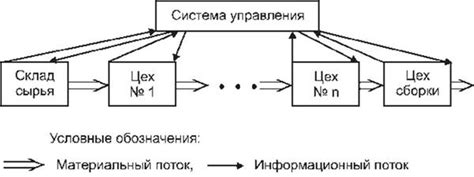 Качественная и количественная гибкость производственных систем ...