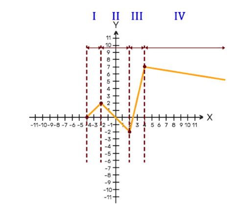 Linear Function Rate of Change 的图像结果