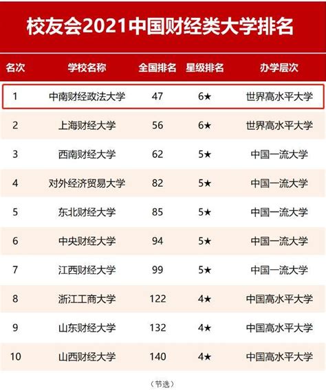 浙江财经大学硕士学位研究生入学考试统计学 - 文档之家