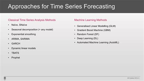 Image result for Forecasting Time Series Avec Machine Learning