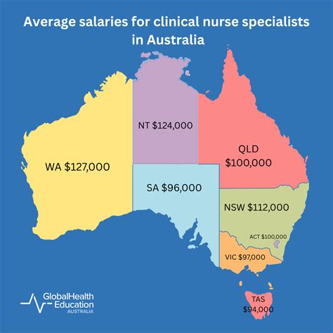 Clinical Nurse Specialist Salary