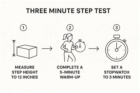 Master the Three Minute Step Test | Cartwright Fitness