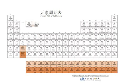化学元素周期表（英文PDF版）-资料下载-CAppChem